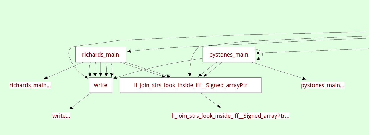 /images/2021-graphviz-05-call-graph.png